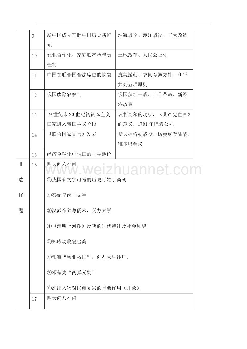 2015年山东省德州市初中学业考试历史试题分析.doc_第2页