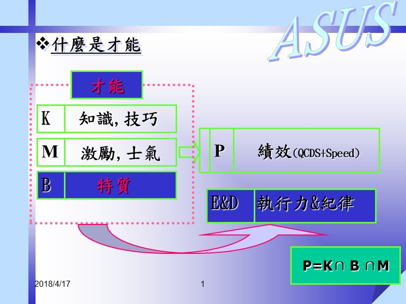 (mb-pd-054)干部能力特质.ppt_第2页