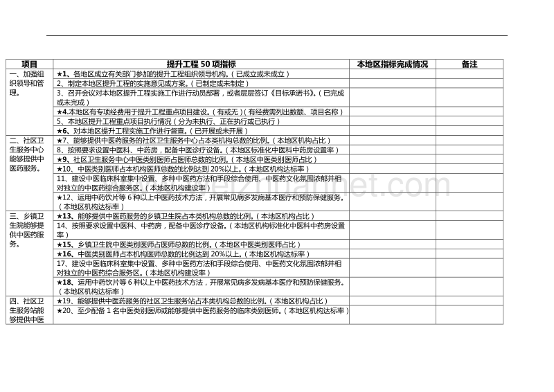 中医药提升工程项目.doc_第1页