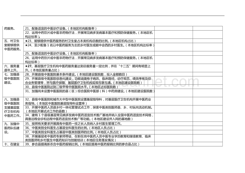 中医药提升工程项目.doc_第2页