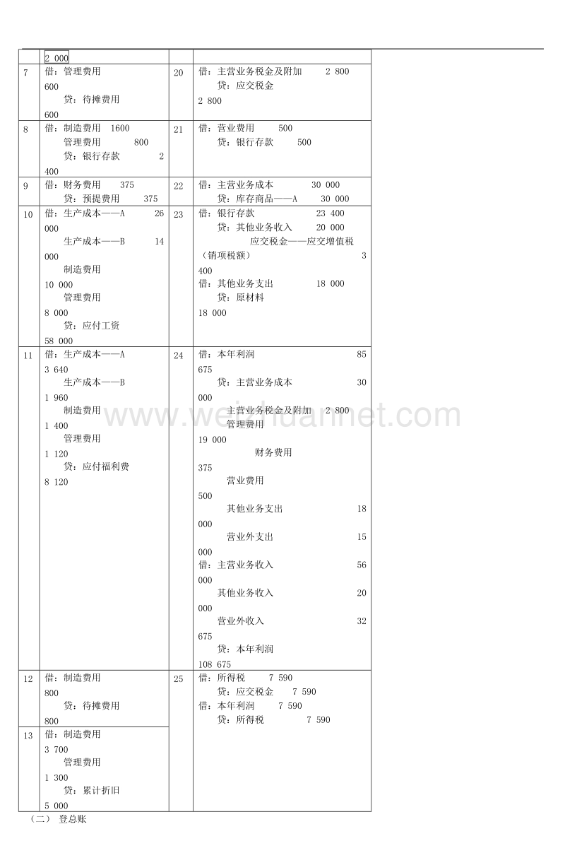 北方交通大学考试试题参考 答案.doc_第2页