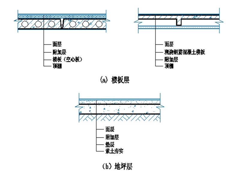 11.-楼层构造.ppt_第3页