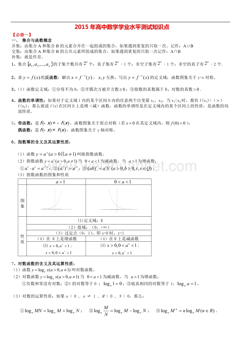 (详细版)2015学年高中数学学业水平考试知识点.doc_第1页