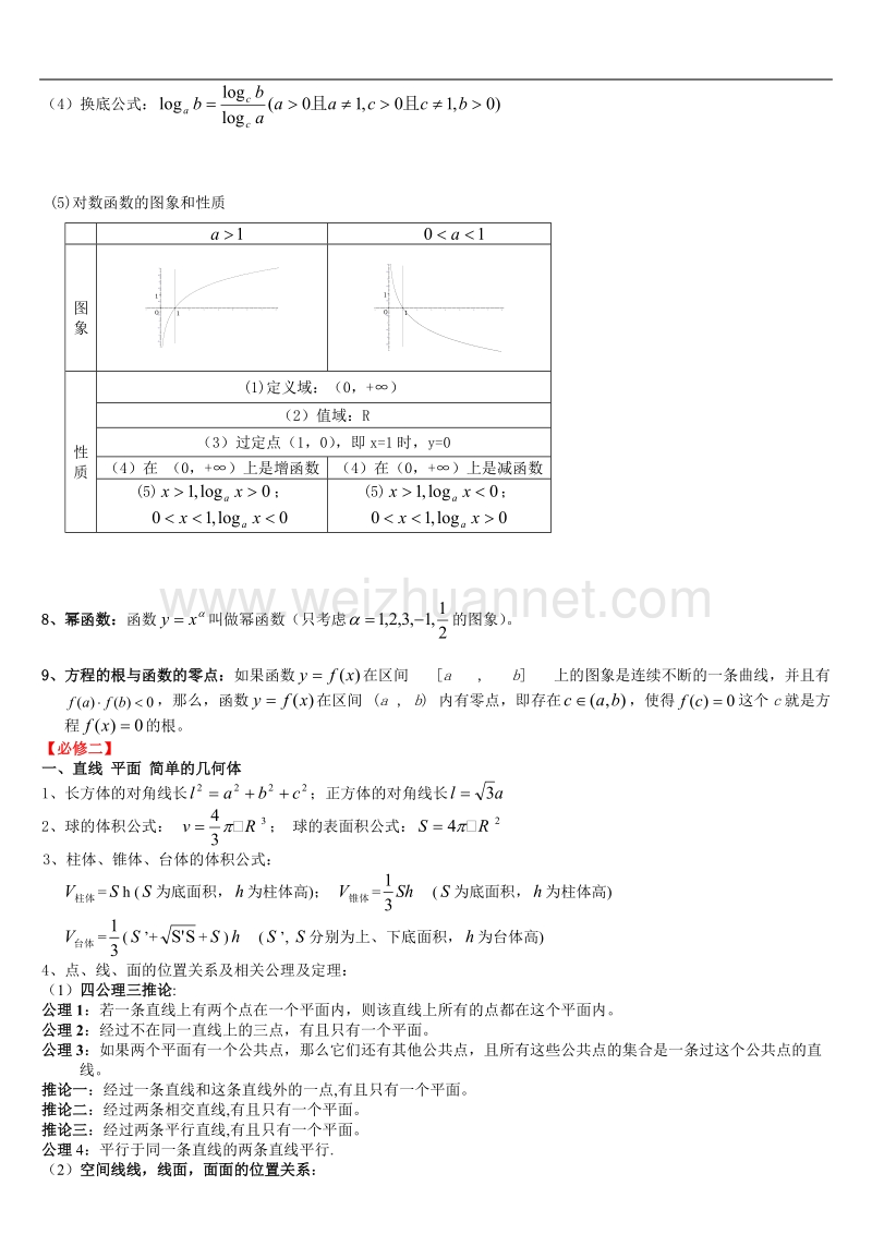 (详细版)2015学年高中数学学业水平考试知识点.doc_第2页