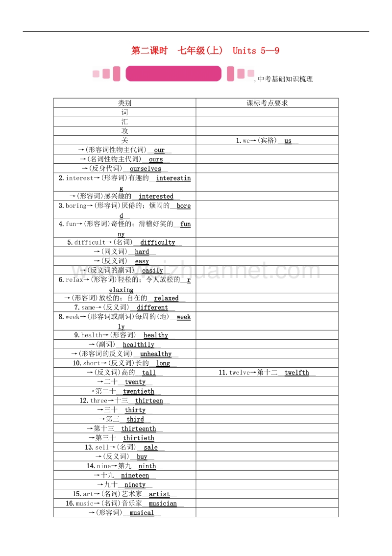 【青海专版】2017中考英语命题研究第一部分教材知识梳理篇第二课时七上units5-9精讲试题.doc_第1页