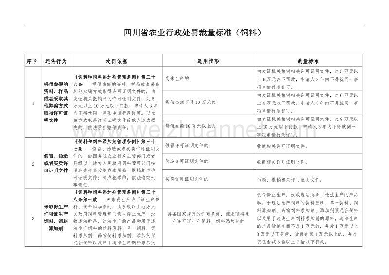 16饲料(行政处罚).doc_第1页