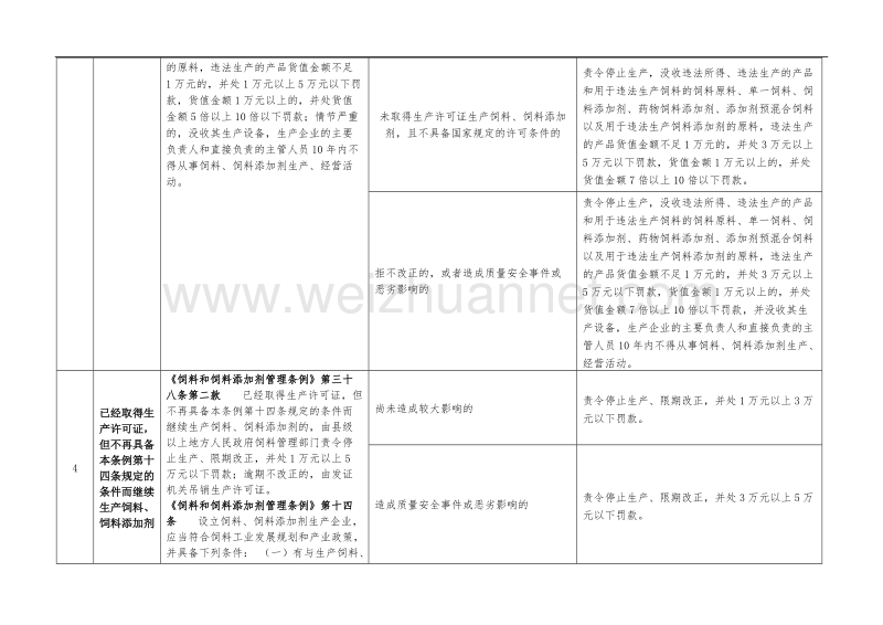 16饲料(行政处罚).doc_第2页