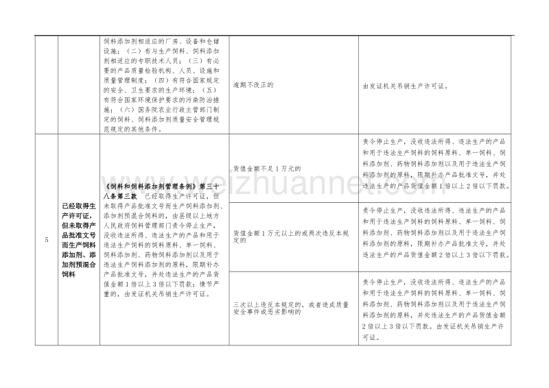 16饲料(行政处罚).doc_第3页