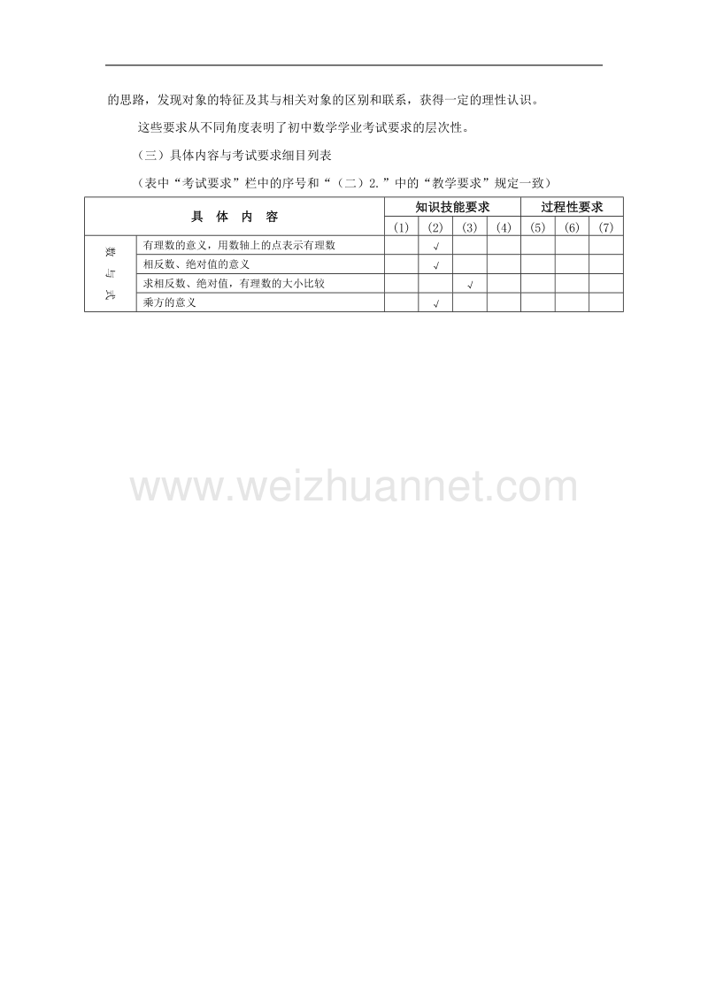 2.2015年初中学业水平考试说明.doc_第3页