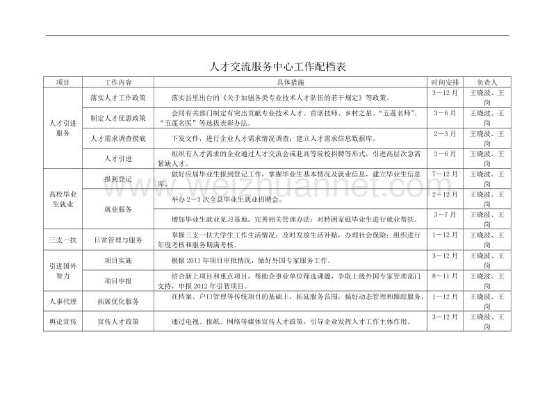 2011年工作配档表(格式).doc_第1页