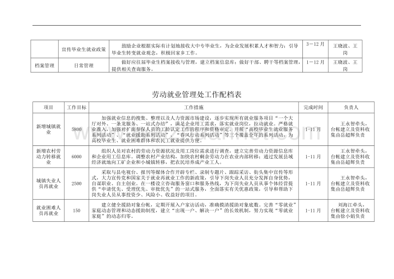 2011年工作配档表(格式).doc_第2页