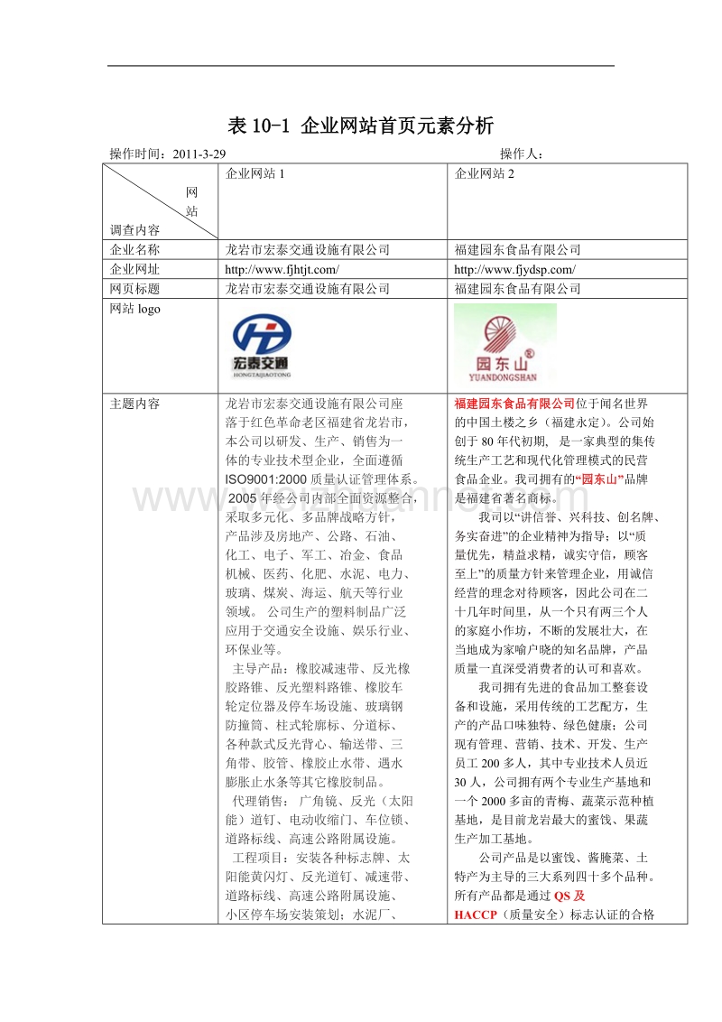 10-1-企业网站首页元素分析.doc_第1页