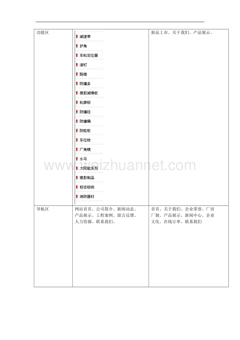 10-1-企业网站首页元素分析.doc_第3页