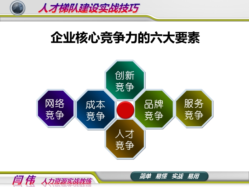 150522重庆人才梯队建设实战技巧(1天).ppt_第3页