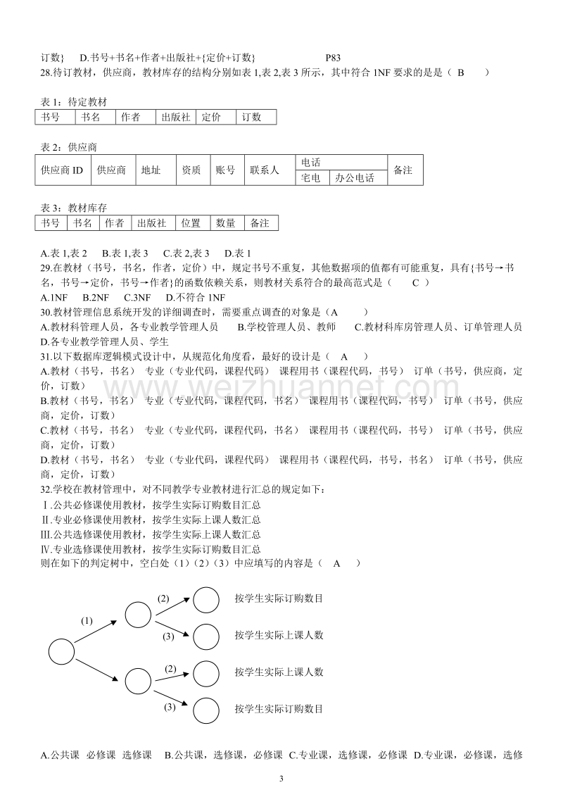 计算机二级nit-试题(二).doc_第3页