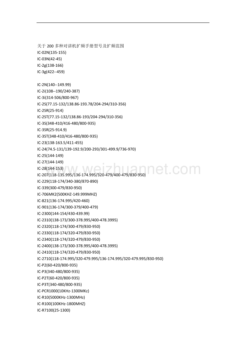 200多种对讲机扩频手册型号及扩频范围.docx_第1页