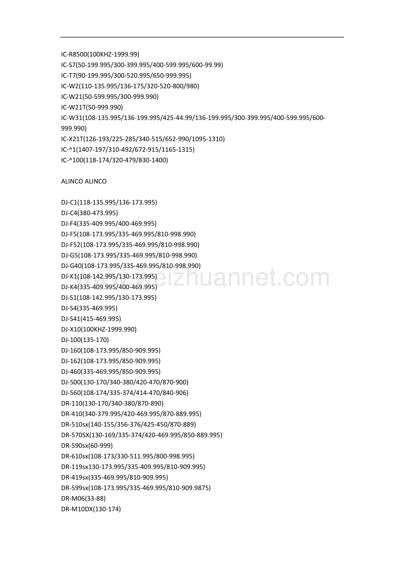 200多种对讲机扩频手册型号及扩频范围.docx_第2页