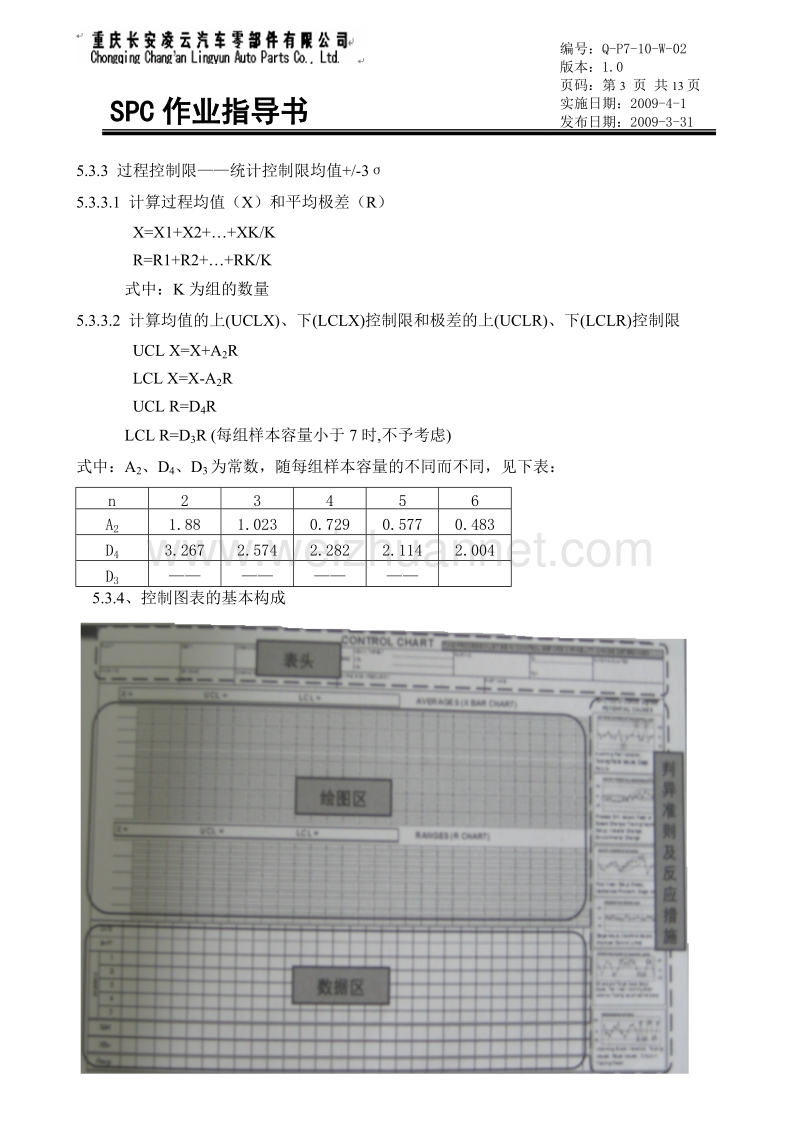 -w- spc作业指导书.doc_第3页