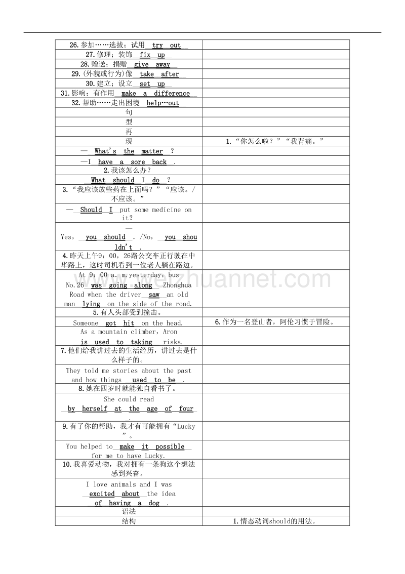 【青海专版】2017中考英语命题研究第一部分教材知识梳理篇第十课时八下units1-2精讲试题.doc_第2页