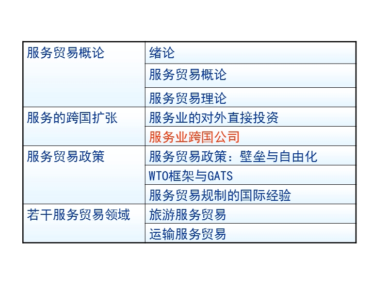 06-服务业跨国公司.ppt_第1页