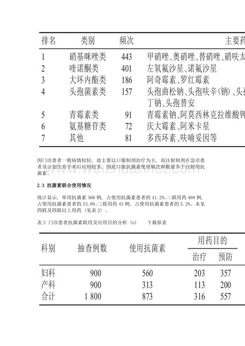 1800例妇产科门诊患者抗菌素使用情况分析.doc_第3页