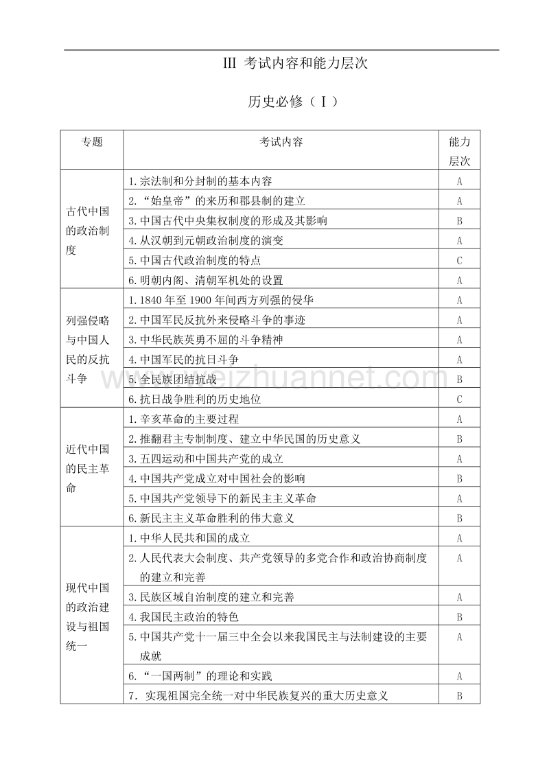 2009年陕西省普通高中学业水平考试-历史考试说明.doc_第2页