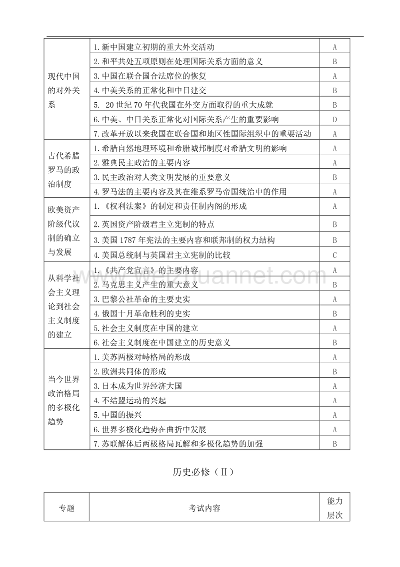 2009年陕西省普通高中学业水平考试-历史考试说明.doc_第3页