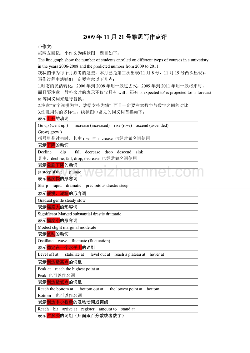 2009年11月21号雅思写作点评.doc_第1页