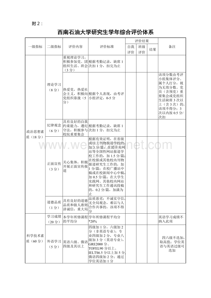 2010-2011级研究生奖学金评定办法、名额及表格.doc_第2页