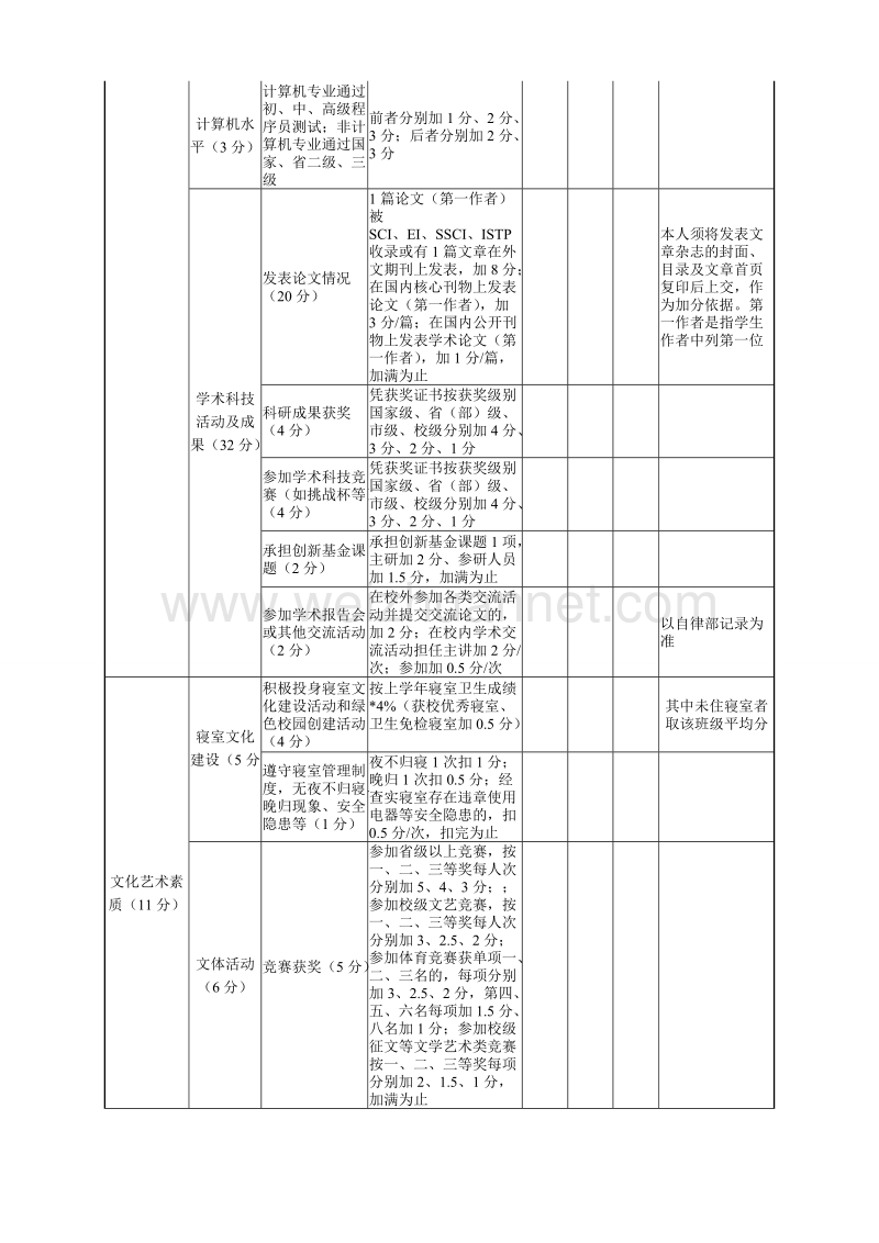 2010-2011级研究生奖学金评定办法、名额及表格.doc_第3页