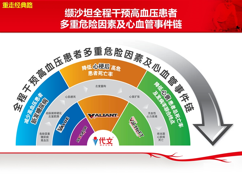 1-重走经典路——val-heft研究解读-美化版.ppt_第3页