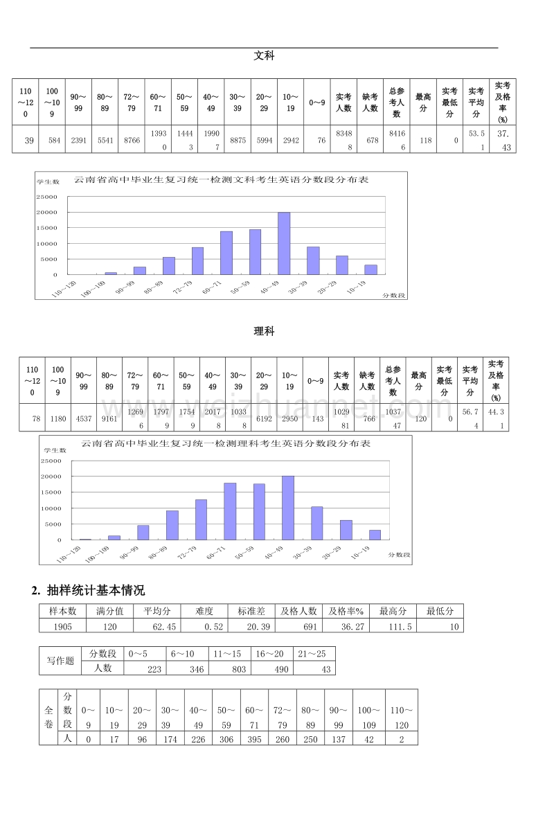 2011年云南省第二次高中毕业生复习统一检测.doc_第2页