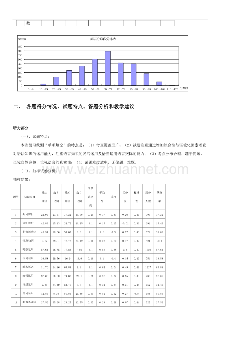 2011年云南省第二次高中毕业生复习统一检测.doc_第3页