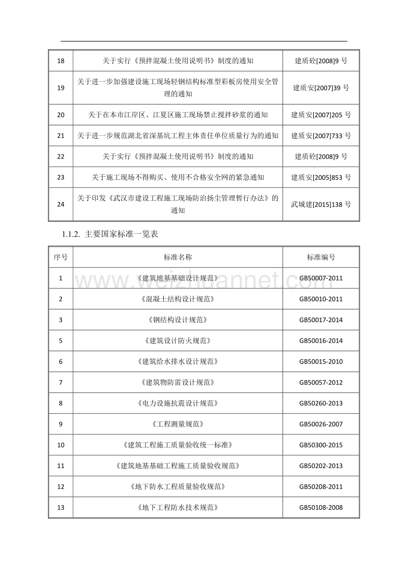 1.1.工程所涉及的主要国家、行业或地方标准、规范、规程、法规、图集.docx_第2页