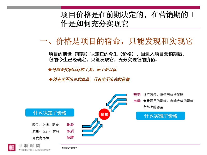 20090105-价格策略与价格表制定.ppt_第3页