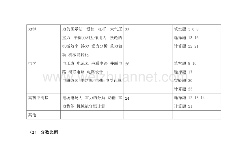 2017年安徽中考物理试卷评析.doc_第3页