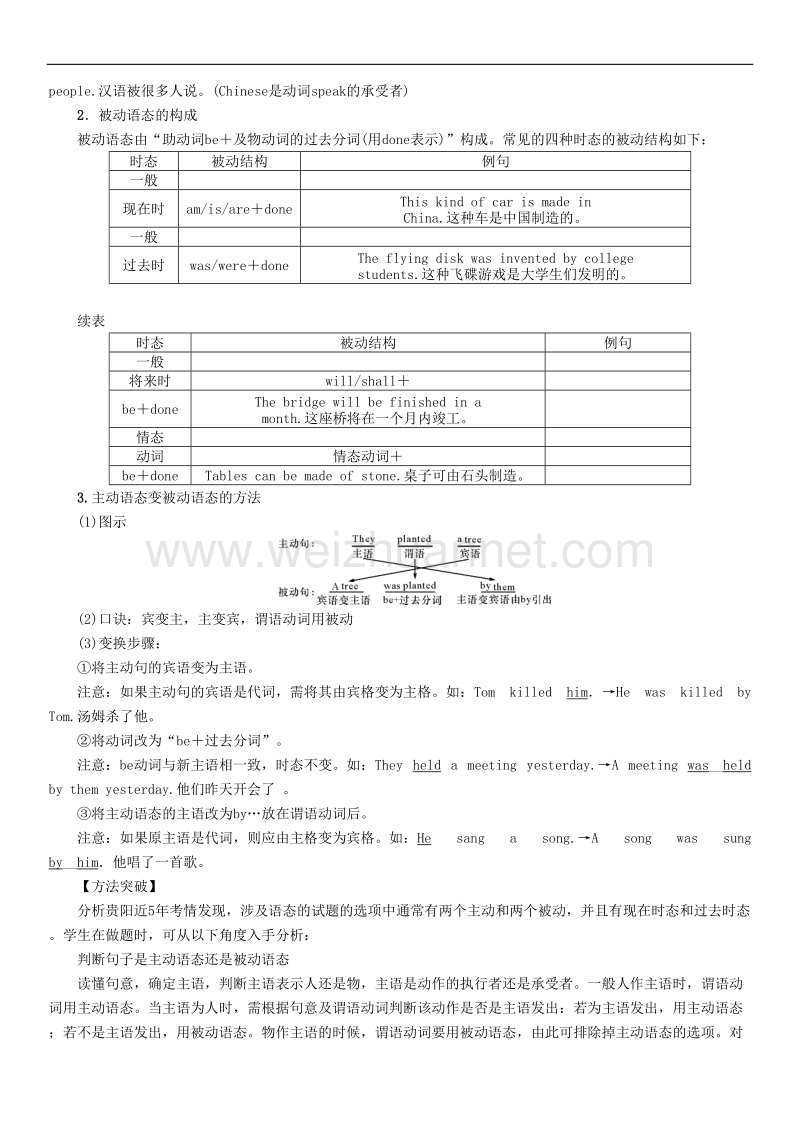 【贵阳专版】2017中考英语命题研究第二部分语法专题突破篇专题十一动词的语态精讲试题.doc_第2页