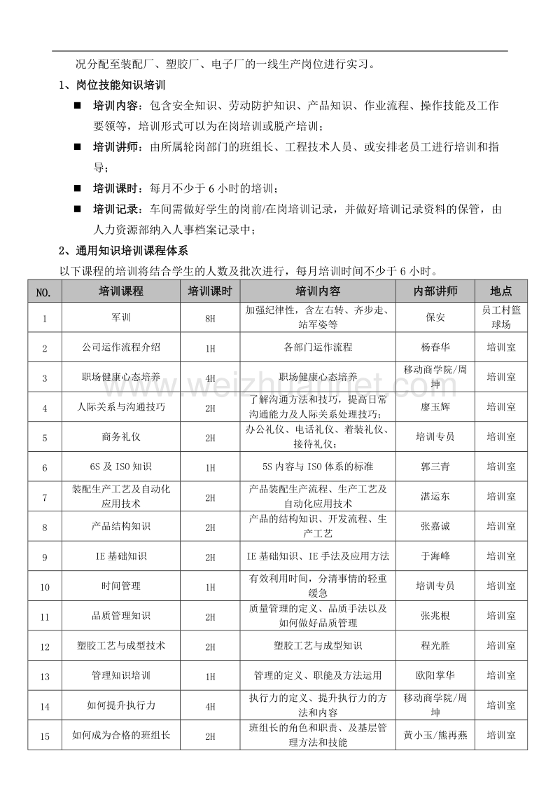 中专技校学生培训方案.doc_第2页