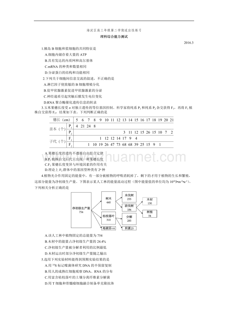 2015-2016学年度高三年级第二学期适应性练习---生物试题及答案.doc_第1页