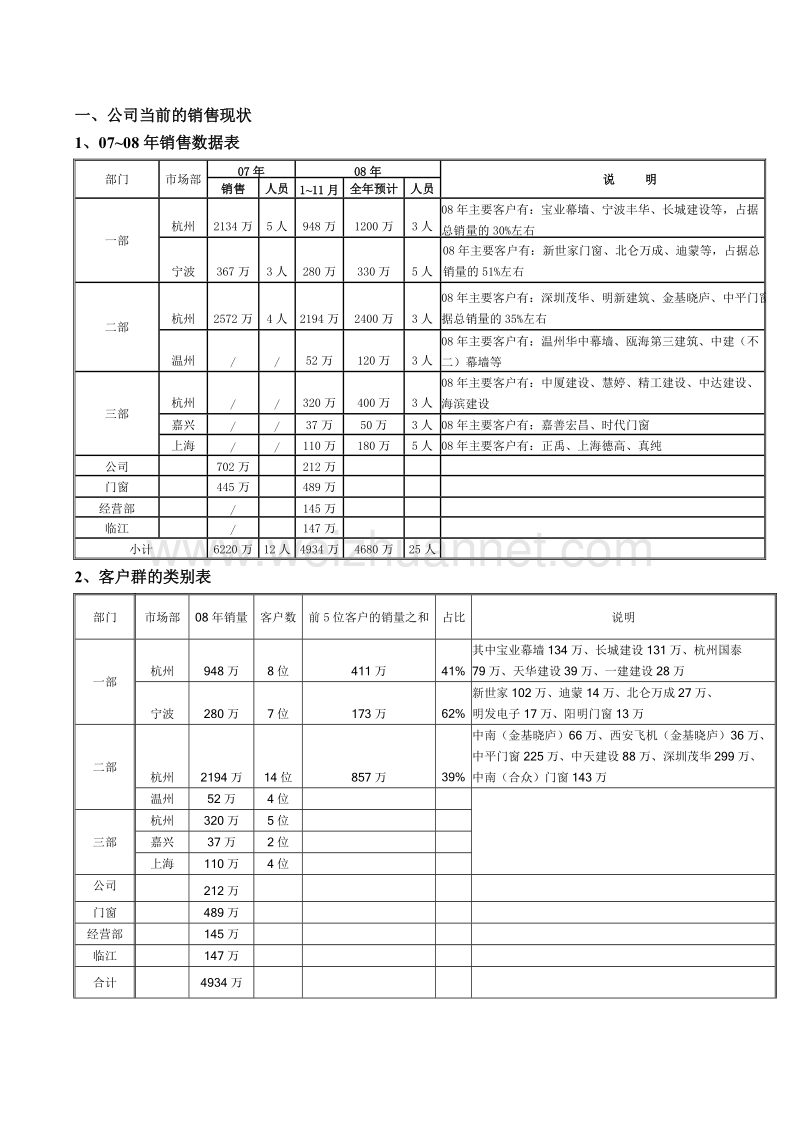 09年营销中心规划.doc_第1页