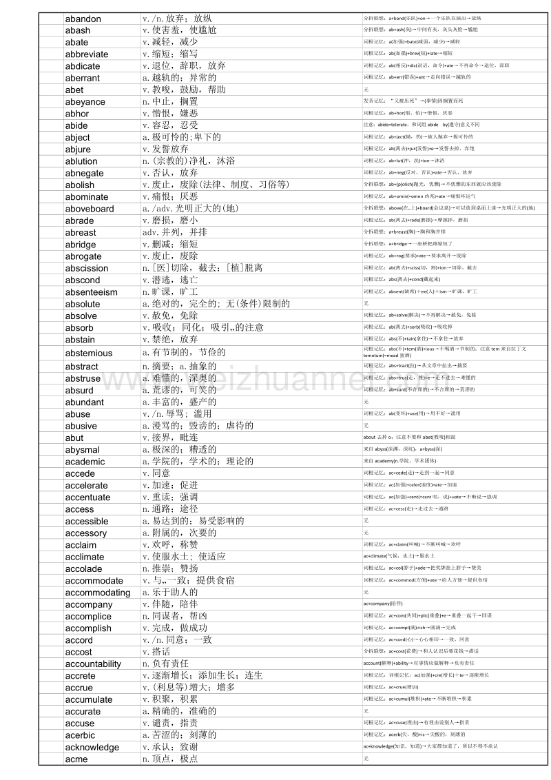 (word修改版)gre红宝书.docx_第1页