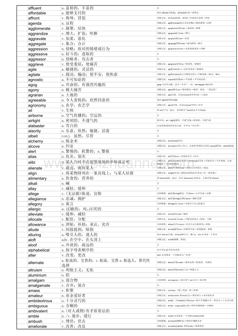 (word修改版)gre红宝书.docx_第3页