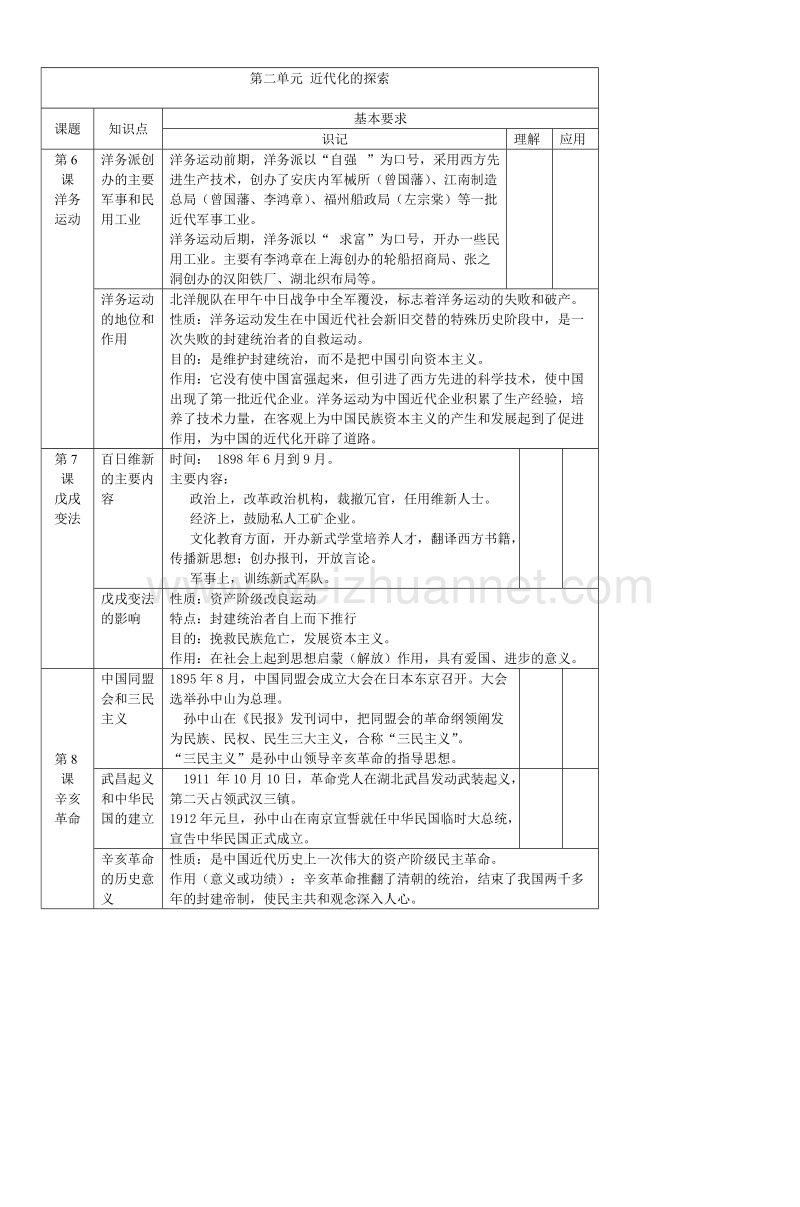 2007年南京市历史中考指导书宣讲提纲-(3).doc_第3页