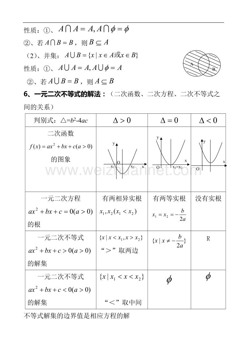 07年高中数学会考复习提纲1(第一册上).doc_第2页