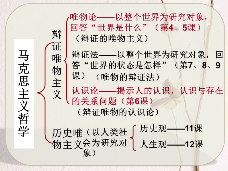 +世界的物质性(共20张ppt)使用课件.ppt_第1页