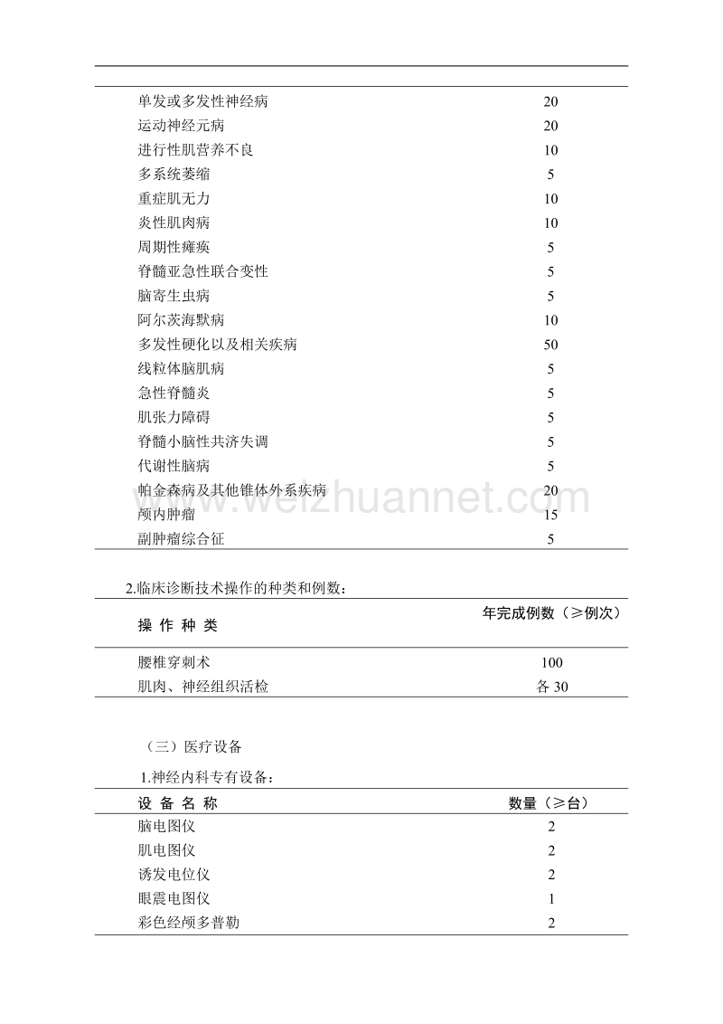 0600-神经内科-基地标准.doc_第2页