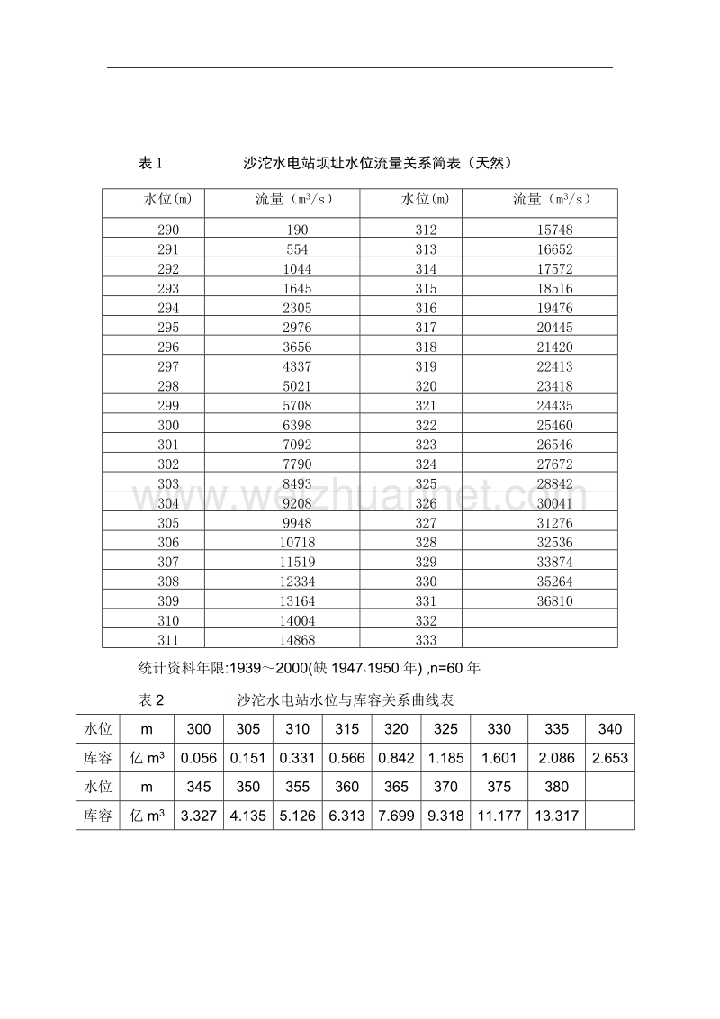 2011年厂房工程安全度汛措施计划.doc_第3页