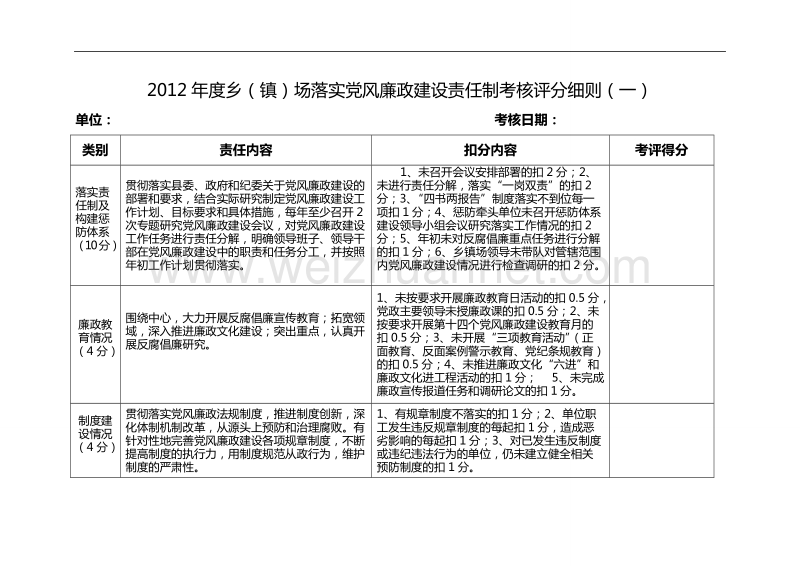 2012年度乡（镇）场落实党风廉政建设责任制考核评分细则（一）.doc_第1页