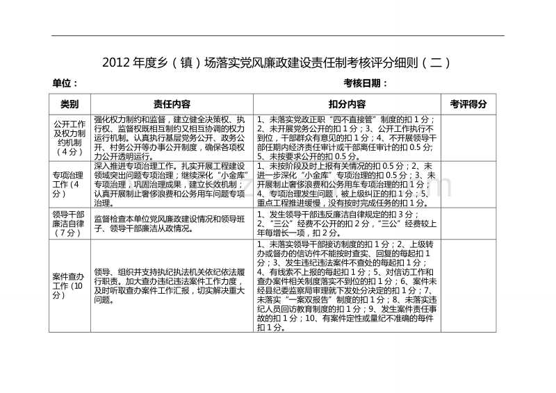 2012年度乡（镇）场落实党风廉政建设责任制考核评分细则（一）.doc_第2页