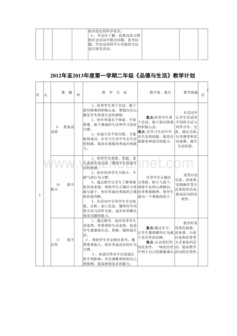 2013年度第一学期二年级品德与生活教学计划.doc_第3页